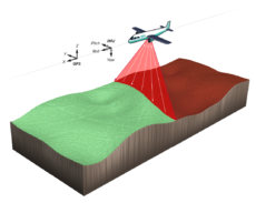 Laser 2000 Photonics – Accurate Measurement